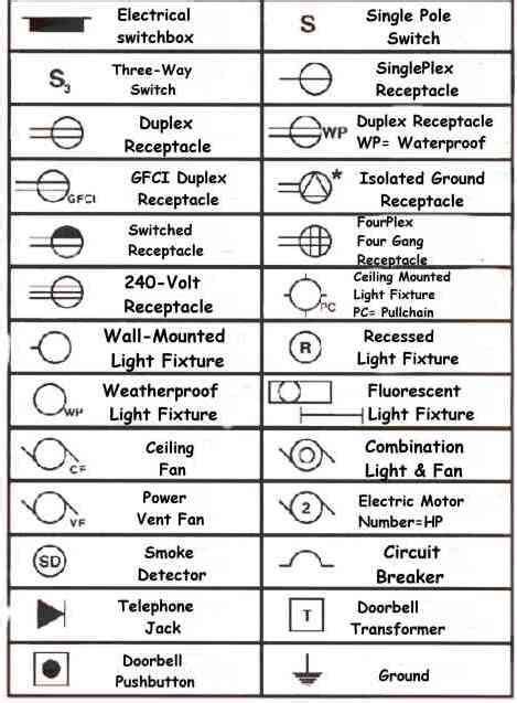 Understanding Electrical Blueprint Symbols 